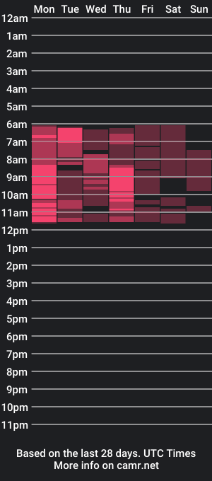 cam show schedule of jessikadaniels