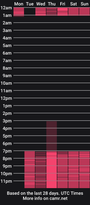 cam show schedule of jessiwet
