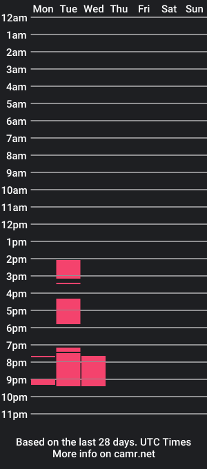 cam show schedule of jessownsapril