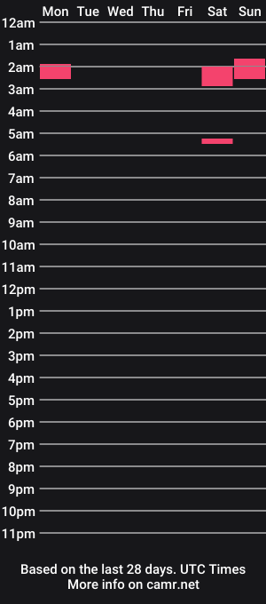 cam show schedule of jessr123