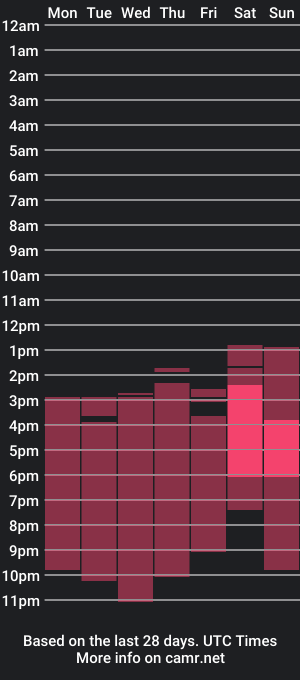 cam show schedule of jesssicaloves