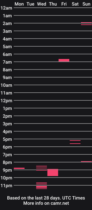 cam show schedule of jesssytwoo
