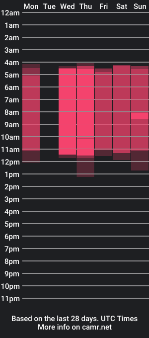 cam show schedule of jessy_cruz