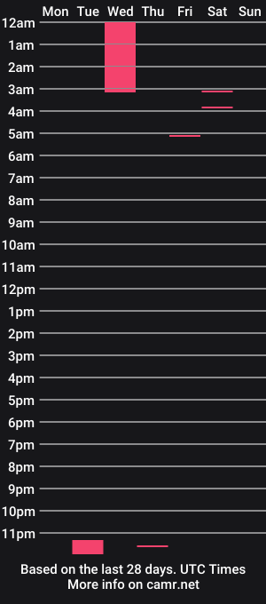 cam show schedule of jessy_mylove