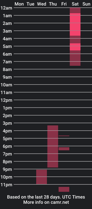 cam show schedule of jessy_williamss