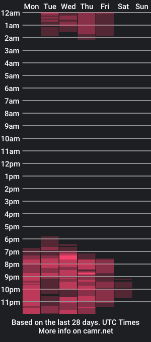 cam show schedule of jessyleiiner