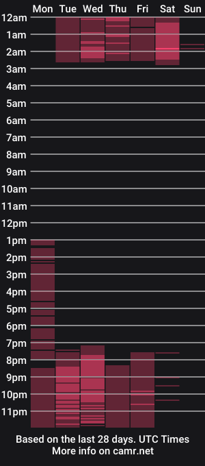 cam show schedule of jessymoore1