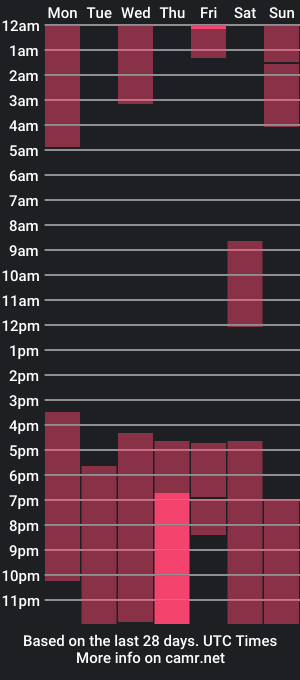 cam show schedule of jessystarrr