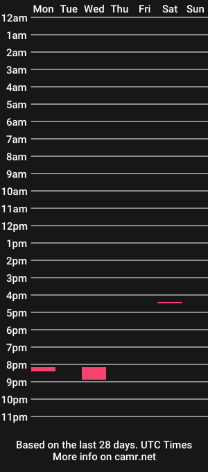 cam show schedule of jesus12mex