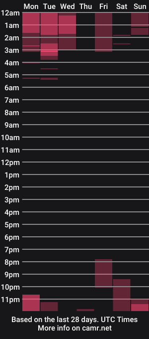 cam show schedule of jesus_weed