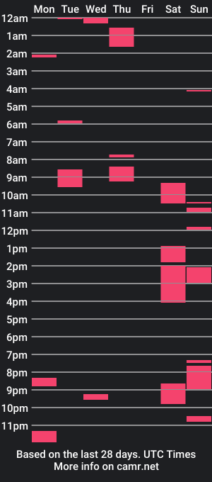 cam show schedule of jesusdntc