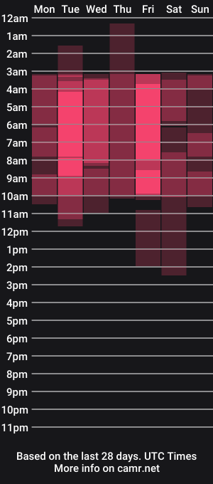 cam show schedule of jesysoz_23