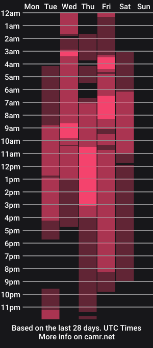 cam show schedule of jet_clomet21