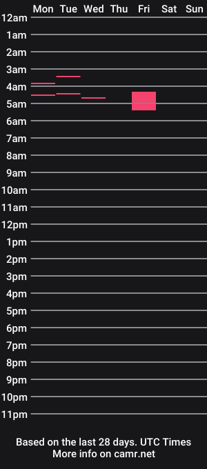 cam show schedule of jetscreams