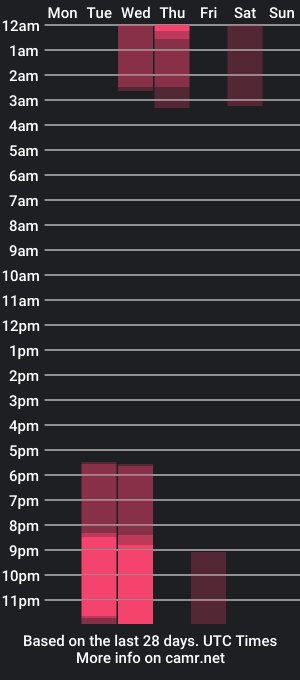 cam show schedule of jettablossom