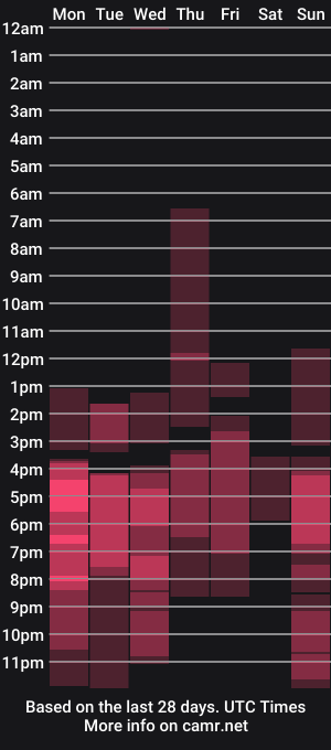 cam show schedule of jettabreed