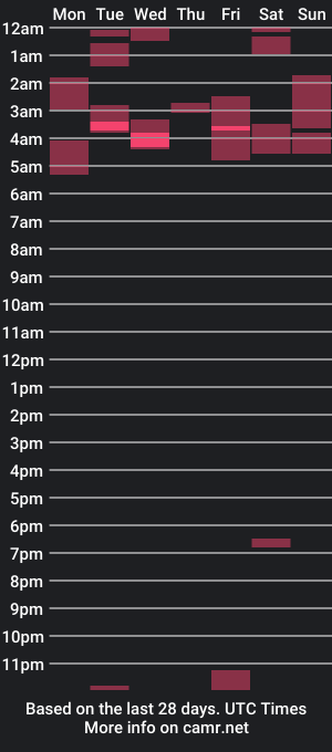 cam show schedule of jetthedog14