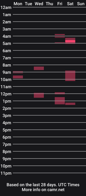 cam show schedule of jettin36