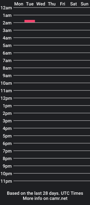 cam show schedule of jevers12