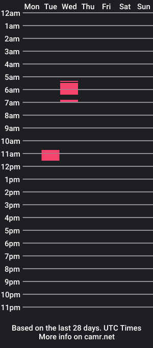 cam show schedule of jevousrespecte