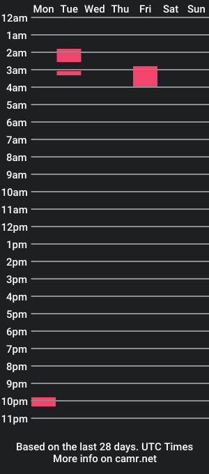 cam show schedule of jewelmoore