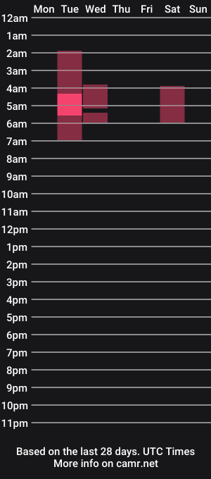 cam show schedule of jewelrancid