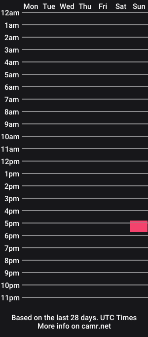 cam show schedule of jewelsburn