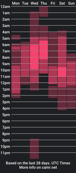 cam show schedule of jey_keler