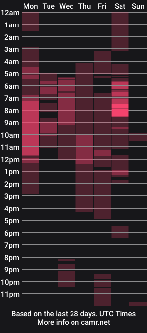 cam show schedule of jey_keller