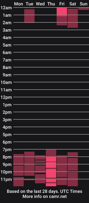 cam show schedule of jey_sinkk