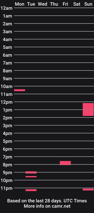 cam show schedule of jeybd
