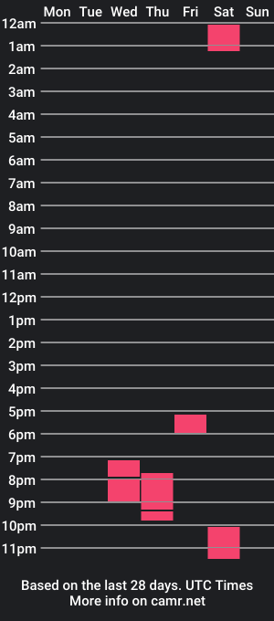 cam show schedule of jeycob_777