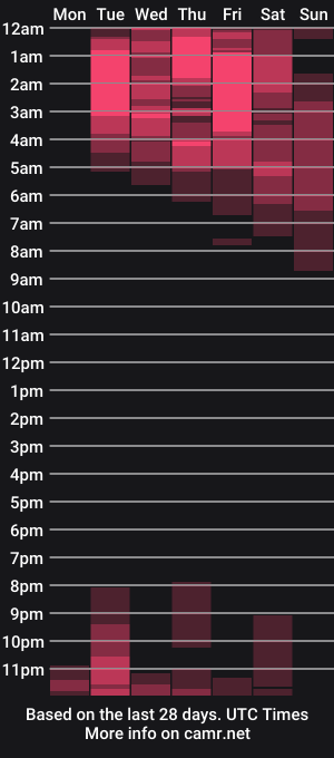 cam show schedule of jeycob_braandx