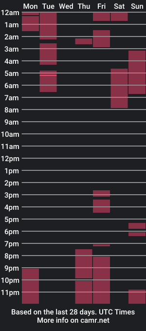 cam show schedule of jeykob_23