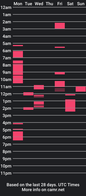 cam show schedule of jezith