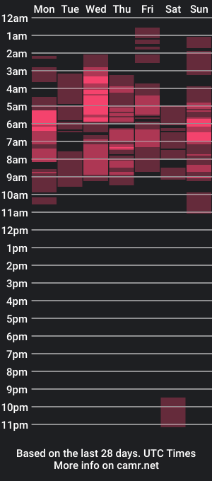 cam show schedule of jezzy777rabitt