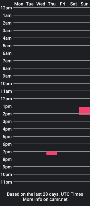 cam show schedule of jfare1873