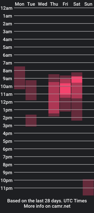 cam show schedule of jgatsby81