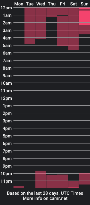 cam show schedule of jhacky_sweet