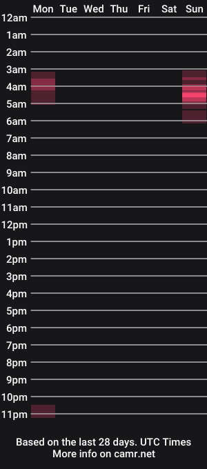cam show schedule of jhamell_alanis