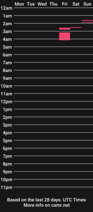 cam show schedule of jhan_destroyer2003