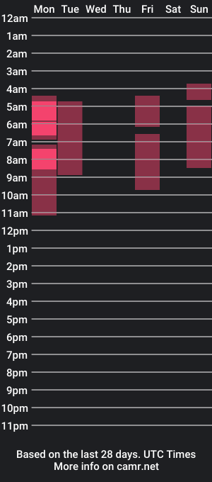 cam show schedule of jhanpiier_