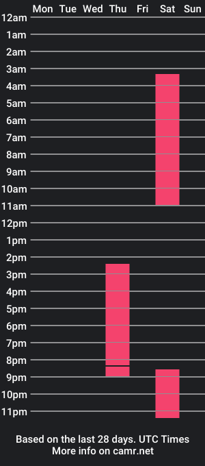 cam show schedule of jhanpiier_1