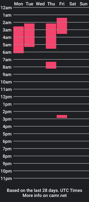 cam show schedule of jhansandrea