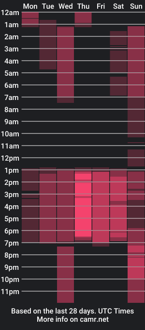 cam show schedule of jharol_cardona