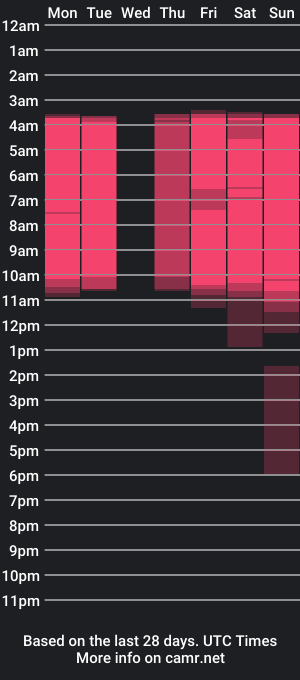 cam show schedule of jhasly_am