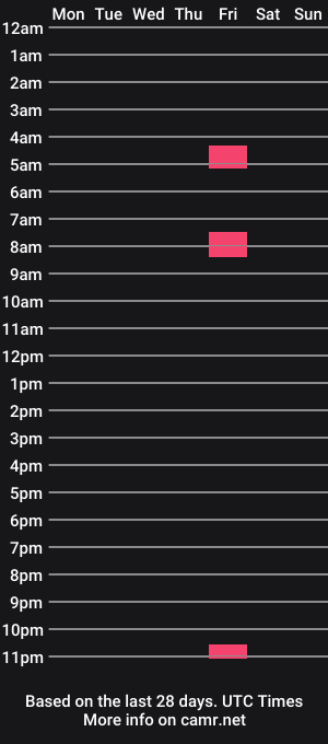cam show schedule of jheitaylor