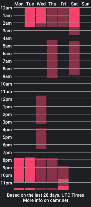 cam show schedule of jhen82