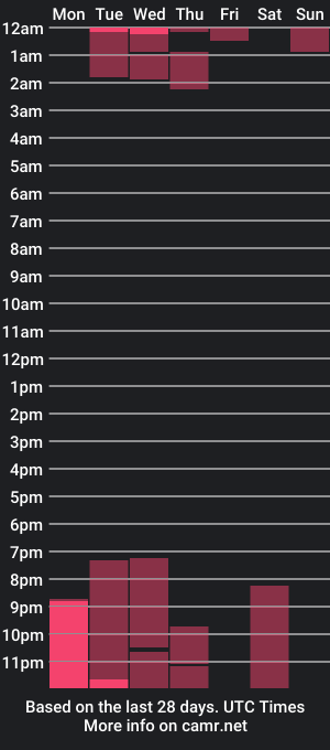 cam show schedule of jhincuatro4