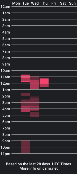 cam show schedule of jhinkley